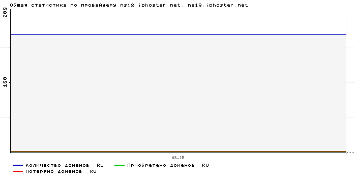   ns18.iphoster.net. ns19.iphoster.net.